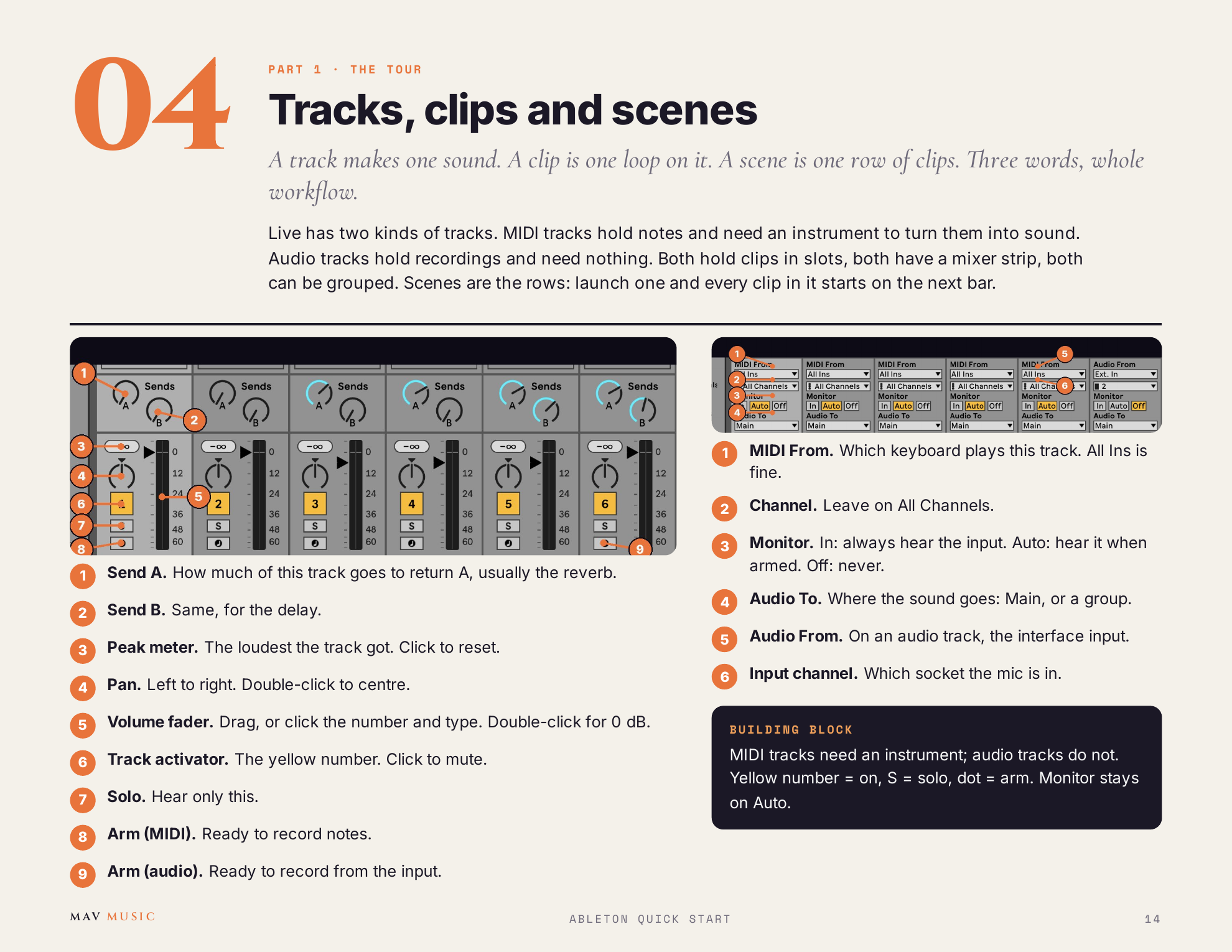 Ableton Quick Start — screenshot page
