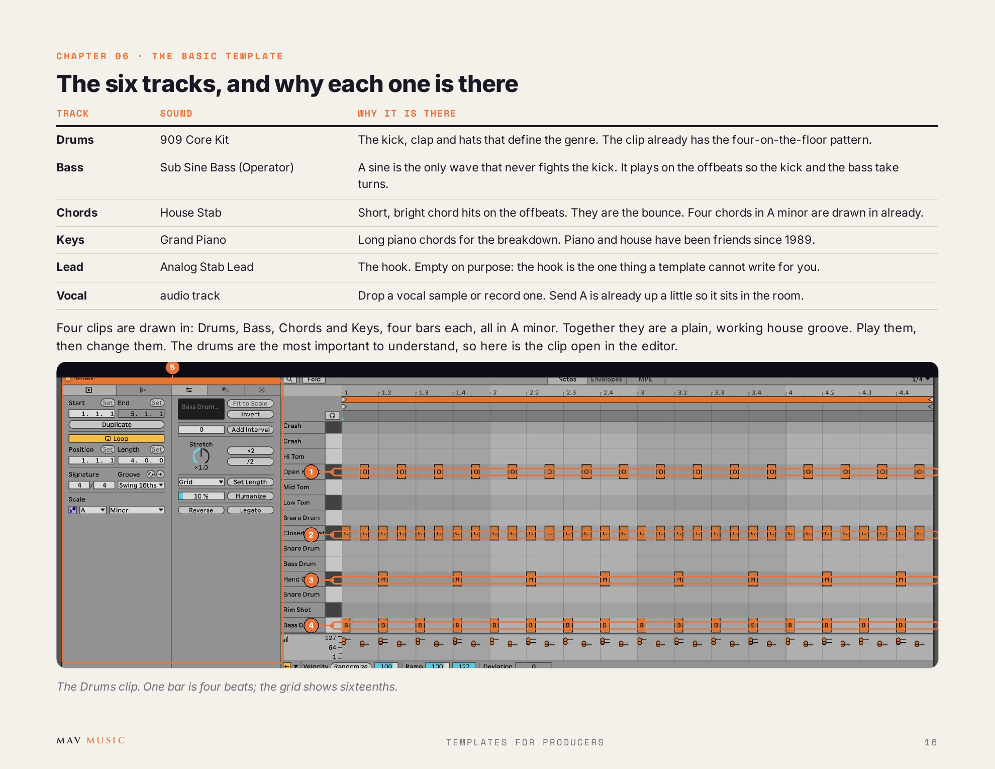 Templates for Producers — Basic template tracks and drums clip